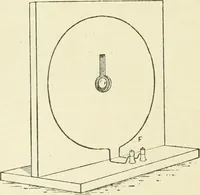 Picture 87 of 152 from Electricity and magnetism : an elementary text-book, theoretical and practical (1920), leaf 258