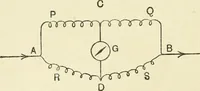 Picture 92 of 152 from Electricity and magnetism : an elementary text-book, theoretical and practical (1920), leaf 278