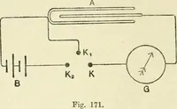 Picture 95 of 152 from Electricity and magnetism : an elementary text-book, theoretical and practical (1920), leaf 292