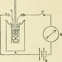 Picture 96 of 152 from Electricity and magnetism : an elementary text-book, theoretical and practical (1920), leaf 298