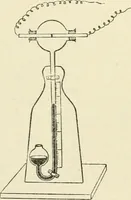 An illustration from Electricity and magnetism : an elementary text-book, theoretical and practical (1920)