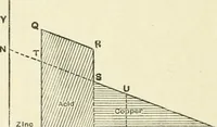 Picture 101 of 152 from Electricity and magnetism : an elementary text-book, theoretical and practical (1920), leaf 318