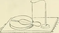 Picture 103 of 152 from Electricity and magnetism : an elementary text-book, theoretical and practical (1920), leaf 321