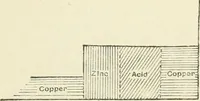 Picture 104 of 152 from Electricity and magnetism : an elementary text-book, theoretical and practical (1920), leaf 321