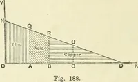Picture 105 of 152 from Electricity and magnetism : an elementary text-book, theoretical and practical (1920), leaf 322