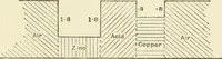 Picture 106 of 152 from Electricity and magnetism : an elementary text-book, theoretical and practical (1920), leaf 323