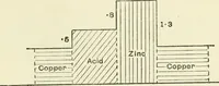 Picture 107 of 152 from Electricity and magnetism : an elementary text-book, theoretical and practical (1920), leaf 325