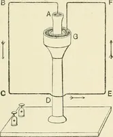 Picture 111 of 152 from Electricity and magnetism : an elementary text-book, theoretical and practical (1920), leaf 337