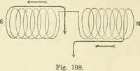 Picture 112 of 152 from Electricity and magnetism : an elementary text-book, theoretical and practical (1920), leaf 340