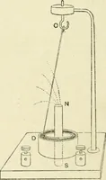 An illustration from Electricity and magnetism : an elementary text-book, theoretical and practical (1920)