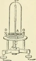 Picture 119 of 152 from Electricity and magnetism : an elementary text-book, theoretical and practical (1920), leaf 349