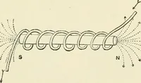 Picture 121 of 152 from Electricity and magnetism : an elementary text-book, theoretical and practical (1920), leaf 351