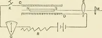 An illustration from Electricity and magnetism : an elementary text-book, theoretical and practical (1920)