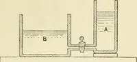 Picture 4 of 152 from Electricity and magnetism : an elementary text-book, theoretical and practical (1920), leaf 37