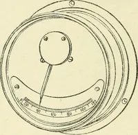 An illustration from Electricity and magnetism : an elementary text-book, theoretical and practical (1920)