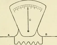 Picture 128 of 152 from Electricity and magnetism : an elementary text-book, theoretical and practical (1920), leaf 375