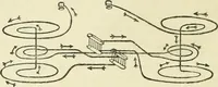 Picture 132 of 152 from Electricity and magnetism : an elementary text-book, theoretical and practical (1920), leaf 380