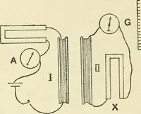 An illustration from Electricity and magnetism : an elementary text-book, theoretical and practical (1920)