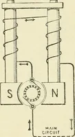 An illustration from Electricity and magnetism : an elementary text-book, theoretical and practical (1920)