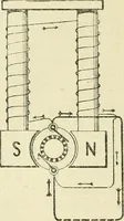 An illustration from Electricity and magnetism : an elementary text-book, theoretical and practical (1920)