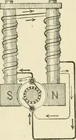 Picture 145 of 152 from Electricity and magnetism : an elementary text-book, theoretical and practical (1920), leaf 407