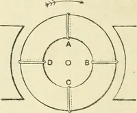 An illustration from Electricity and magnetism : an elementary text-book, theoretical and practical (1920)