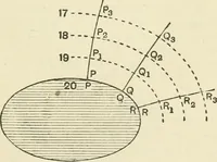 Picture 5 of 152 from Electricity and magnetism : an elementary text-book, theoretical and practical (1920), leaf 41