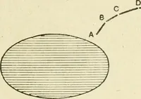 Picture 6 of 152 from Electricity and magnetism : an elementary text-book, theoretical and practical (1920), leaf 43