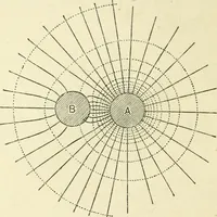 Picture 7 of 152 from Electricity and magnetism : an elementary text-book, theoretical and practical (1920), leaf 46