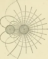 Picture 8 of 152 from Electricity and magnetism : an elementary text-book, theoretical and practical (1920), leaf 47