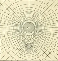 Picture 9 of 152 from Electricity and magnetism : an elementary text-book, theoretical and practical (1920), leaf 48