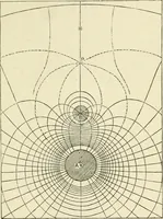 Picture 10 of 152 from Electricity and magnetism : an elementary text-book, theoretical and practical (1920), leaf 49