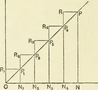 Picture 13 of 152 from Electricity and magnetism : an elementary text-book, theoretical and practical (1920), leaf 66