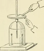 An illustration from Electricity and magnetism : an elementary text-book, theoretical and practical (1920)