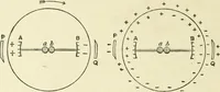 Picture 25 of 152 from Electricity and magnetism : an elementary text-book, theoretical and practical (1920), leaf 94