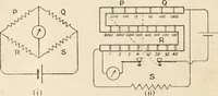 An illustration from Electricity and magnetism for advanced students (1920)