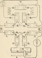 An illustration from Electricity and magnetism for advanced students (1920)