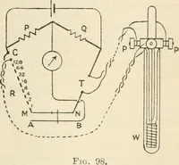 An illustration from Electricity and magnetism for advanced students (1920)