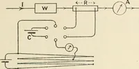 An illustration from Electricity and magnetism for advanced students (1920)