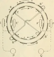An illustration from Electricity and magnetism for advanced students (1920)