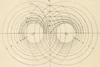 An illustration from Electricity and magnetism for advanced students (1920)