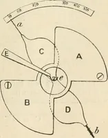 An illustration from Electricity and magnetism for advanced students (1920)