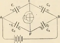 An illustration from Electricity and magnetism for advanced students (1920)