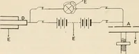 An illustration from Electricity and magnetism for advanced students (1920)