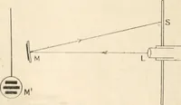 An illustration from Electricity and magnetism for advanced students (1920)