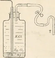 An illustration from Electricity and magnetism for advanced students (1920)