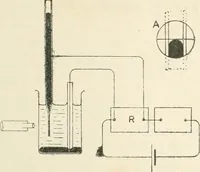 An illustration from Electricity and magnetism for advanced students (1920)