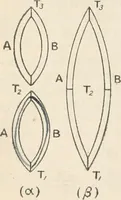 An illustration from Electricity and magnetism for advanced students (1920)