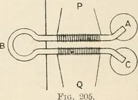An illustration from Electricity and magnetism for advanced students (1920)