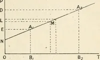 An illustration from Electricity and magnetism for advanced students (1920)